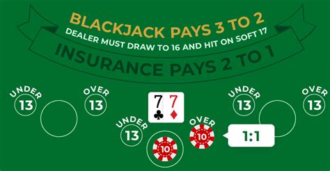 side bet blackjack|Over/Under 13 (Blackjack Side Bet) .